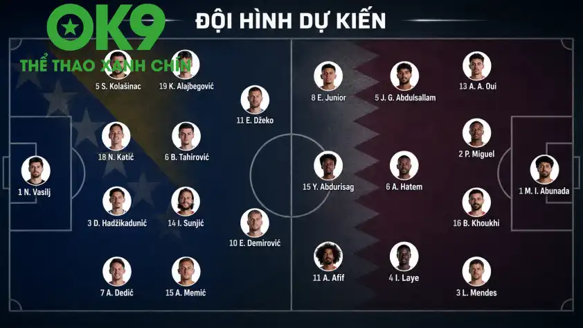 Đội hình xuất phát dự kiến của 2 đội Hình ảnh minh họa trận đấu