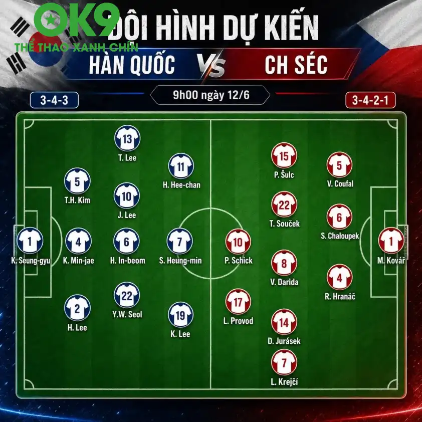 Đội hình ra sân dự kiến Đội hình ra sân dự kiến Hàn Quốc vs CH Séc